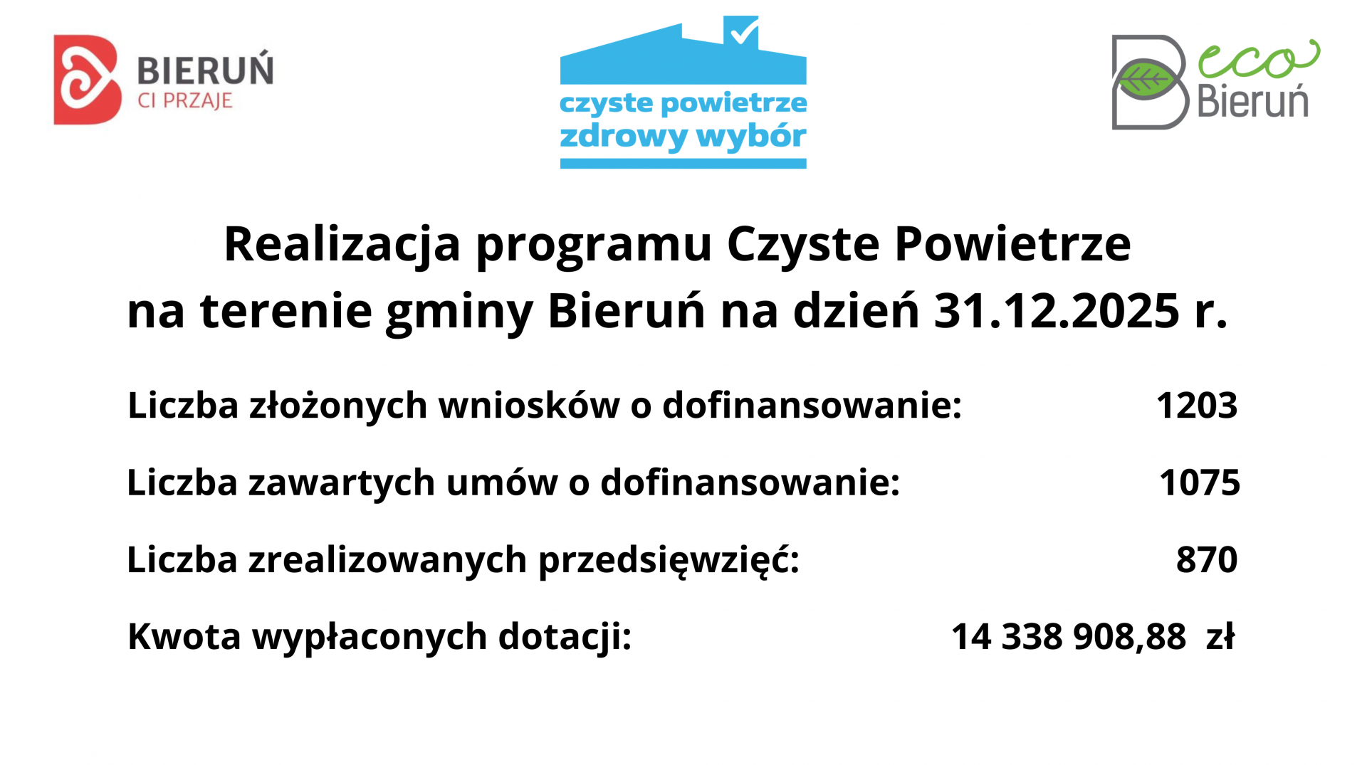 czyste powietrze 31.12.2025